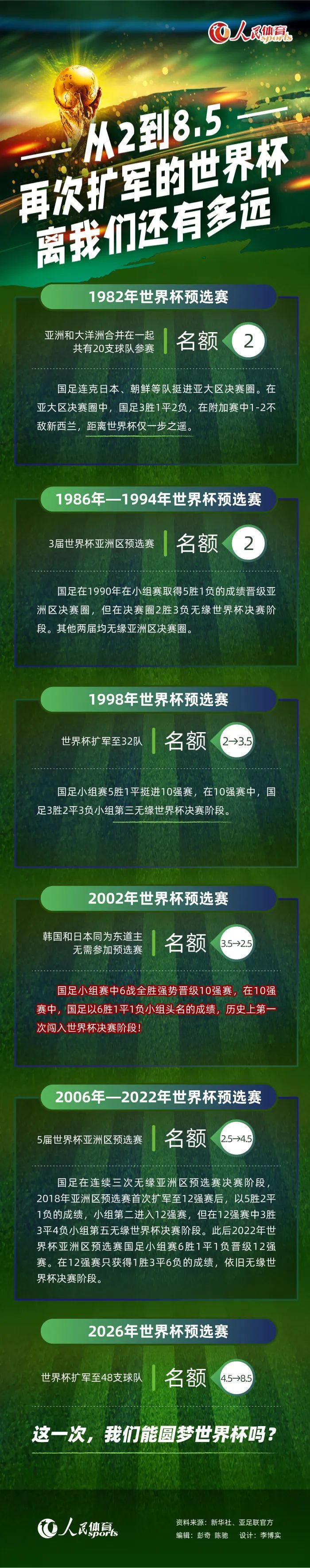 第73分钟，阿兹蒙禁区左侧得球后小角度挑射，球被出击的门将封堵，边裁举旗示意阿兹蒙越位在先！